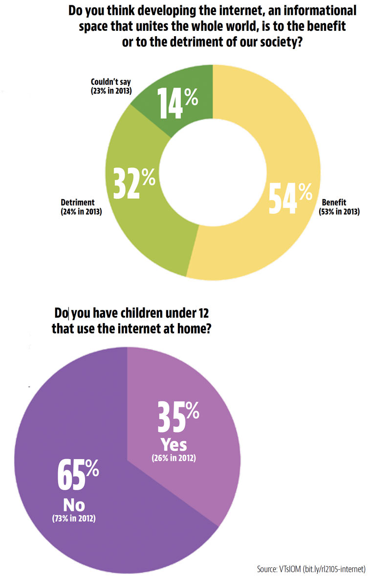 More graphs on the internet