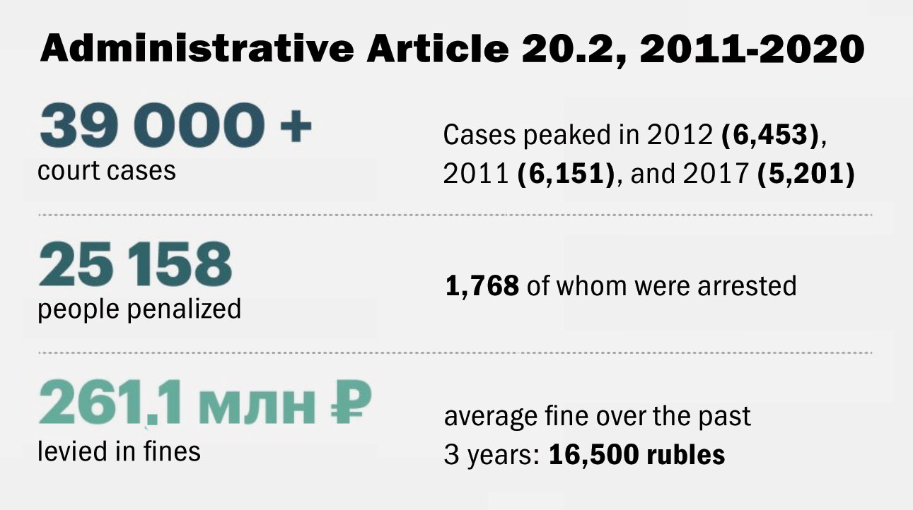 Administrative case data