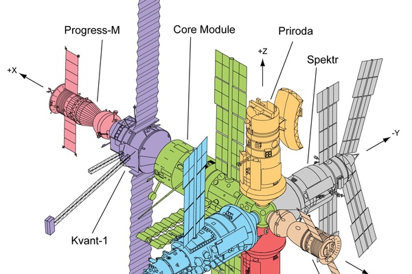 #TBT Mir Space Station Launched