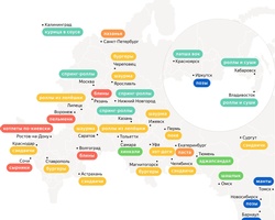 Takeout Trends of 2020