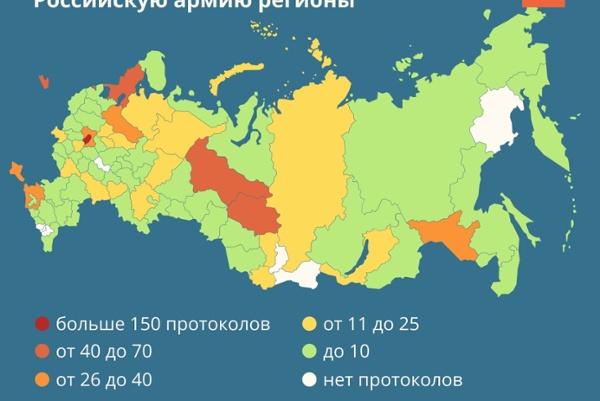 Discrediting the Military